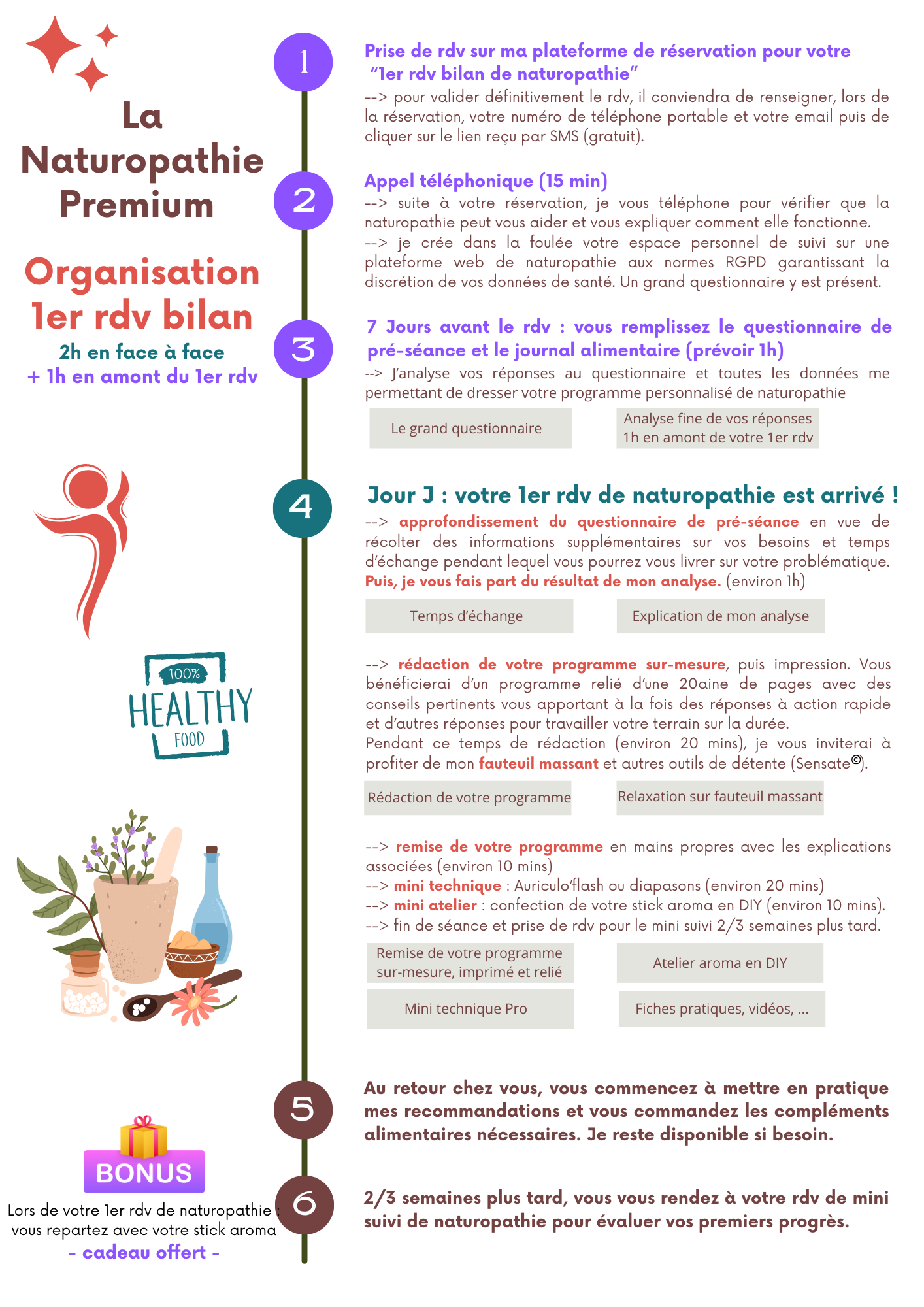 Organisation du premier rendez-vous en naturopathie premium