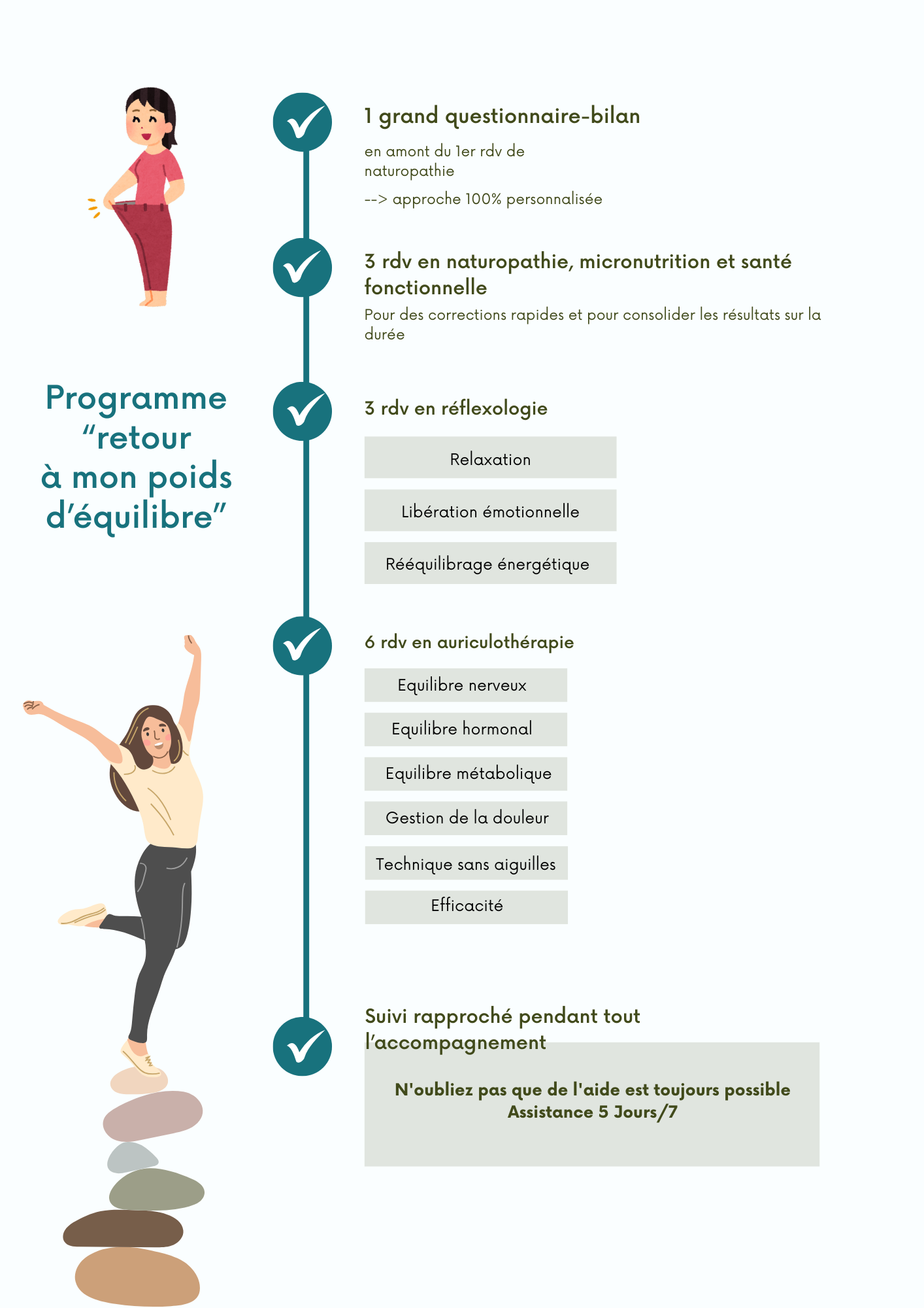 Programme Équilibre Féminin