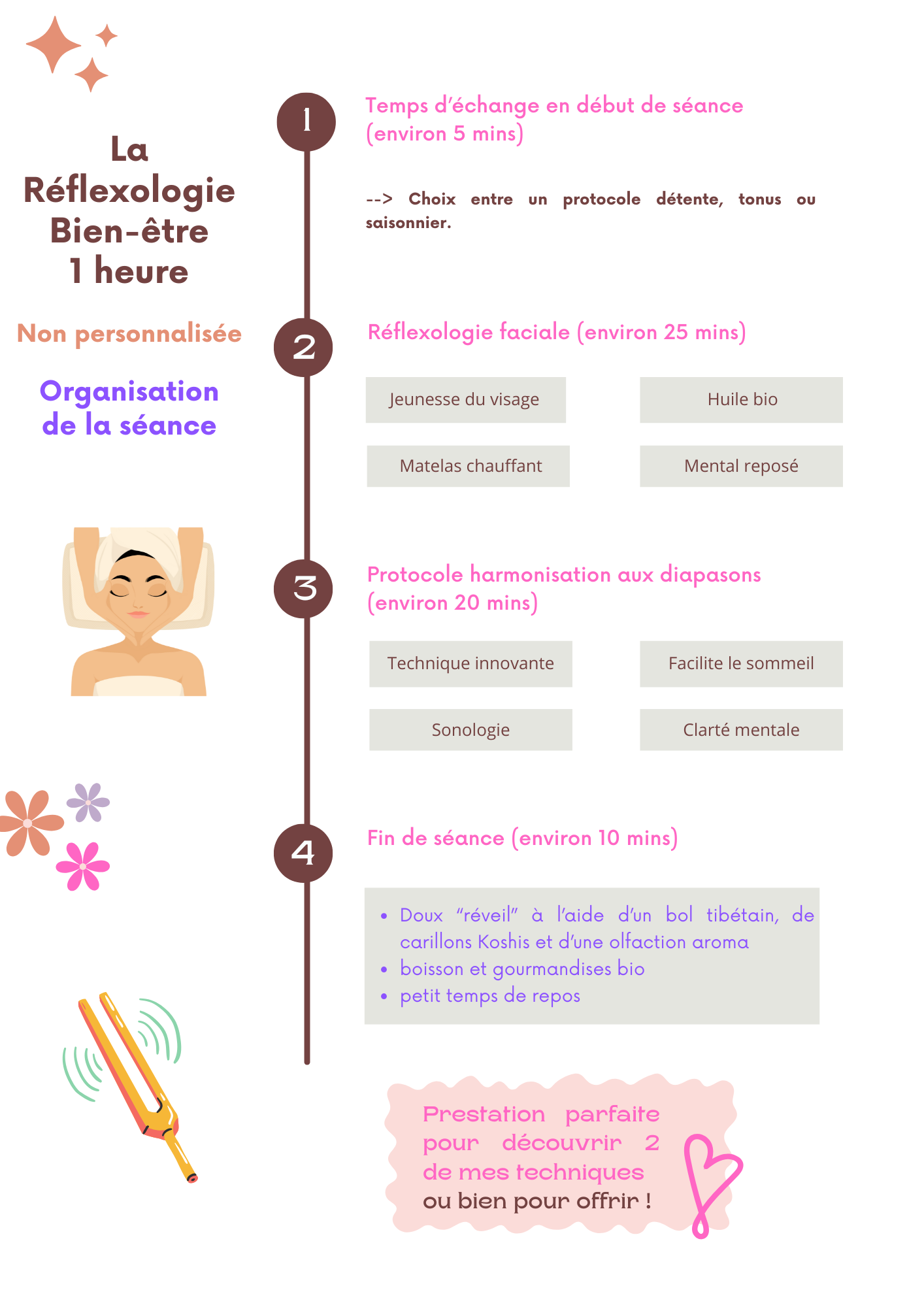 Réflexologie bien etre